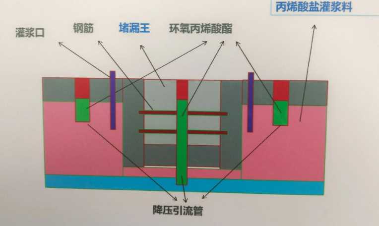 周口防水堵漏工程设计