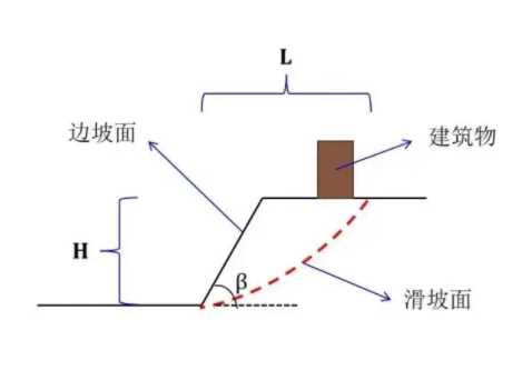 周口边坡工程设计